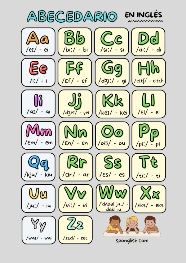 abecedario en inglés