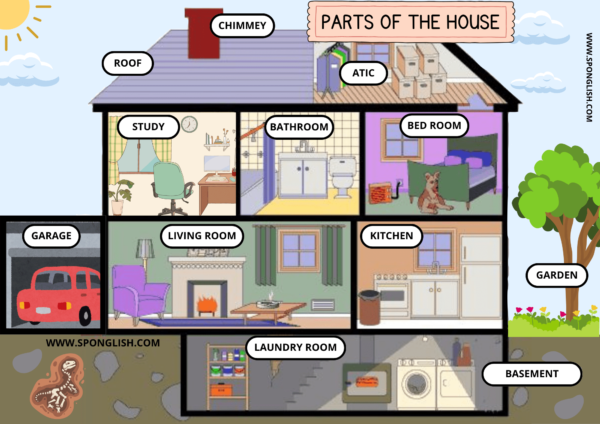 ficha partes de una casa en inglés y español