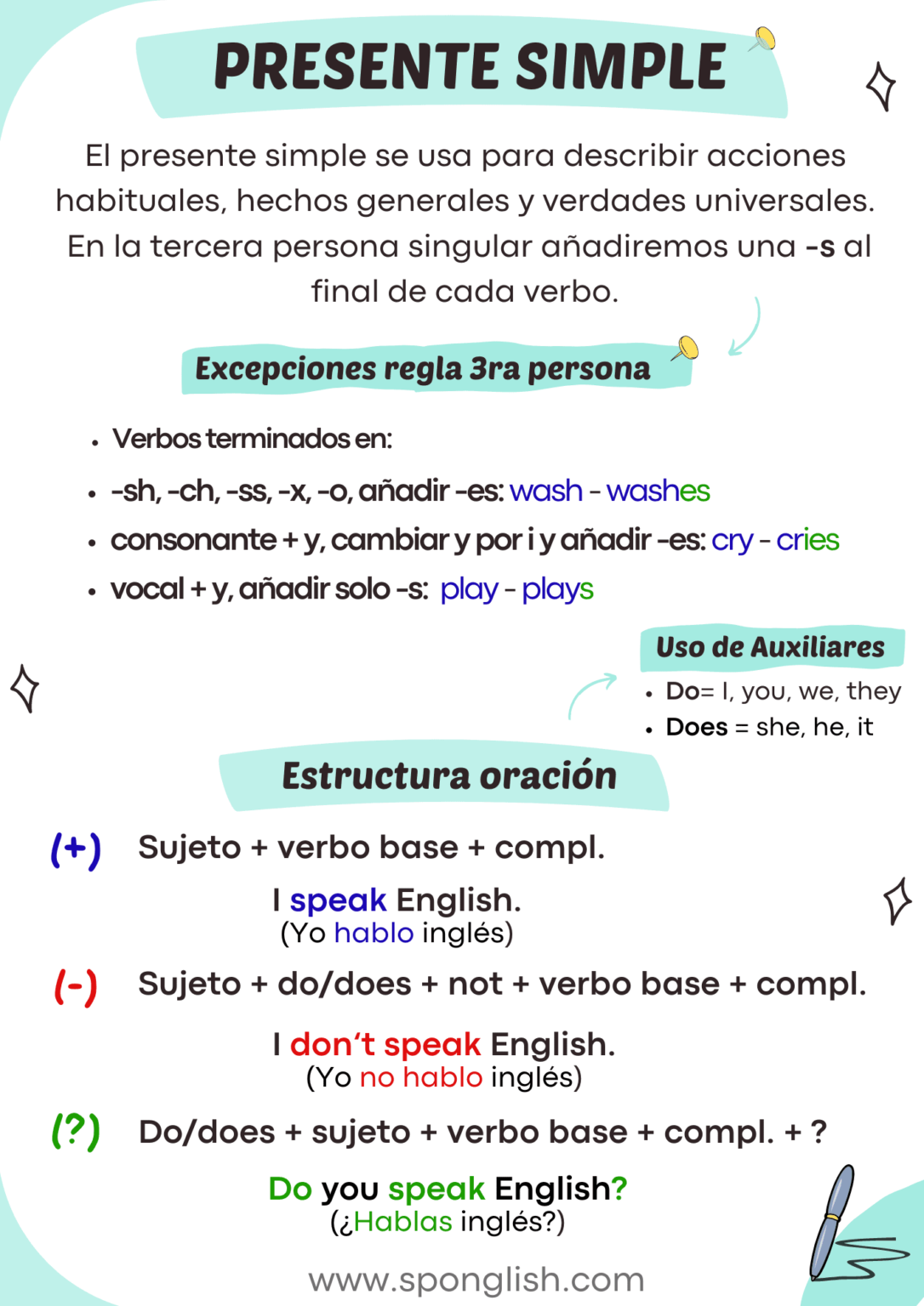 Presente Simple en inglés resumen - SPONGLISH