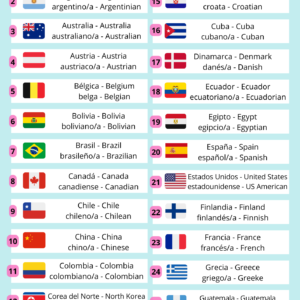 países y nacionalidades en inglés