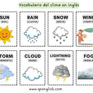 el clima en inglés the weather