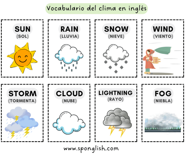 el clima en inglés the weather