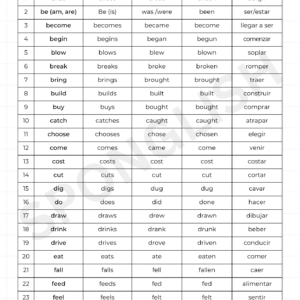 verbos irregulares en inglés PDF