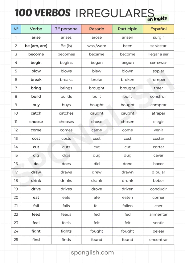 100 Verbos irregulares en inglés PDF gratis - SPONGLISH