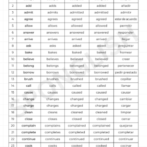 lista verbos regulares en inglés PDF
