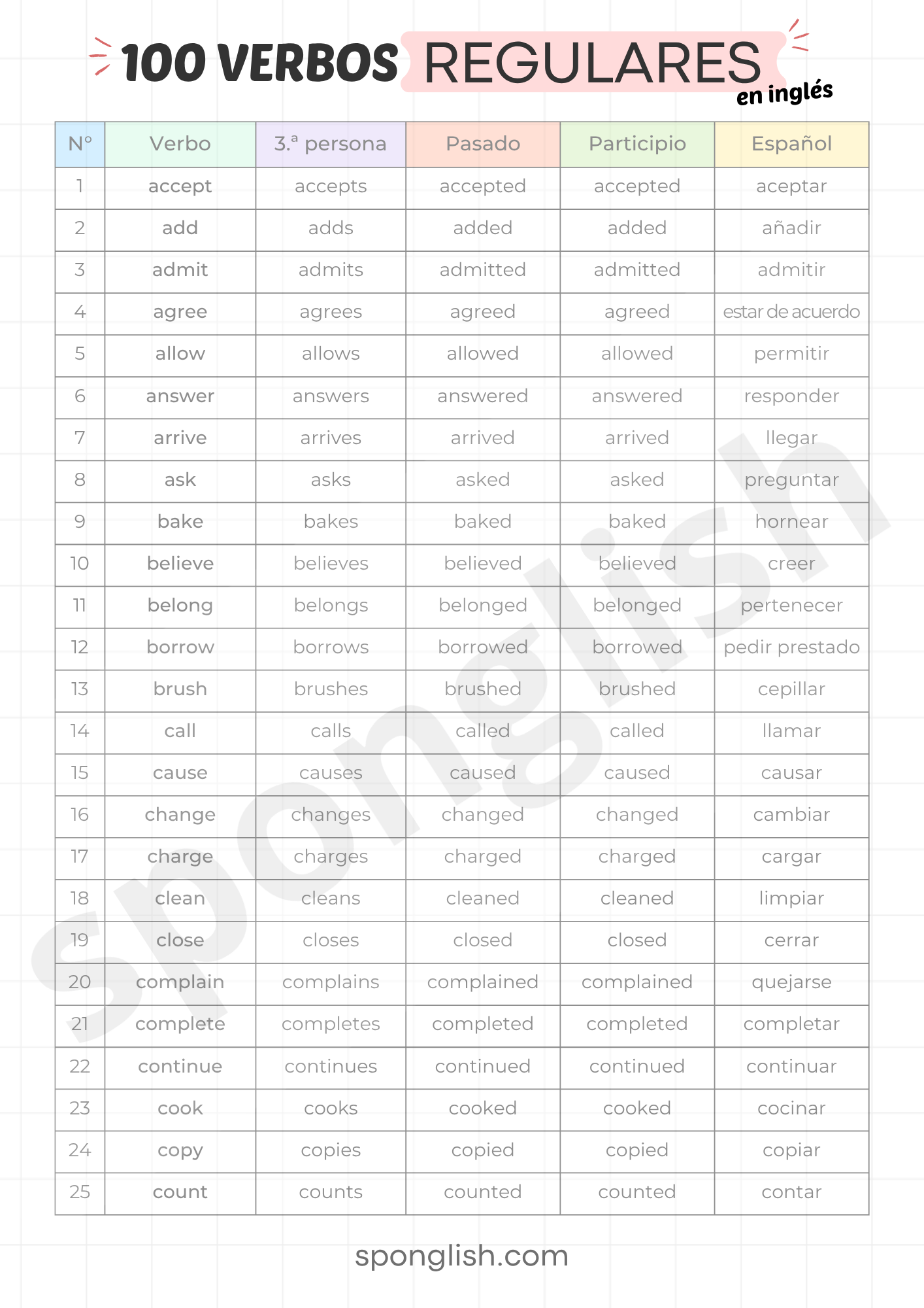 12 Tiempos Verbales en Inglés: Guía Extendida + Ejercicios y Respuestas - Imagen 16