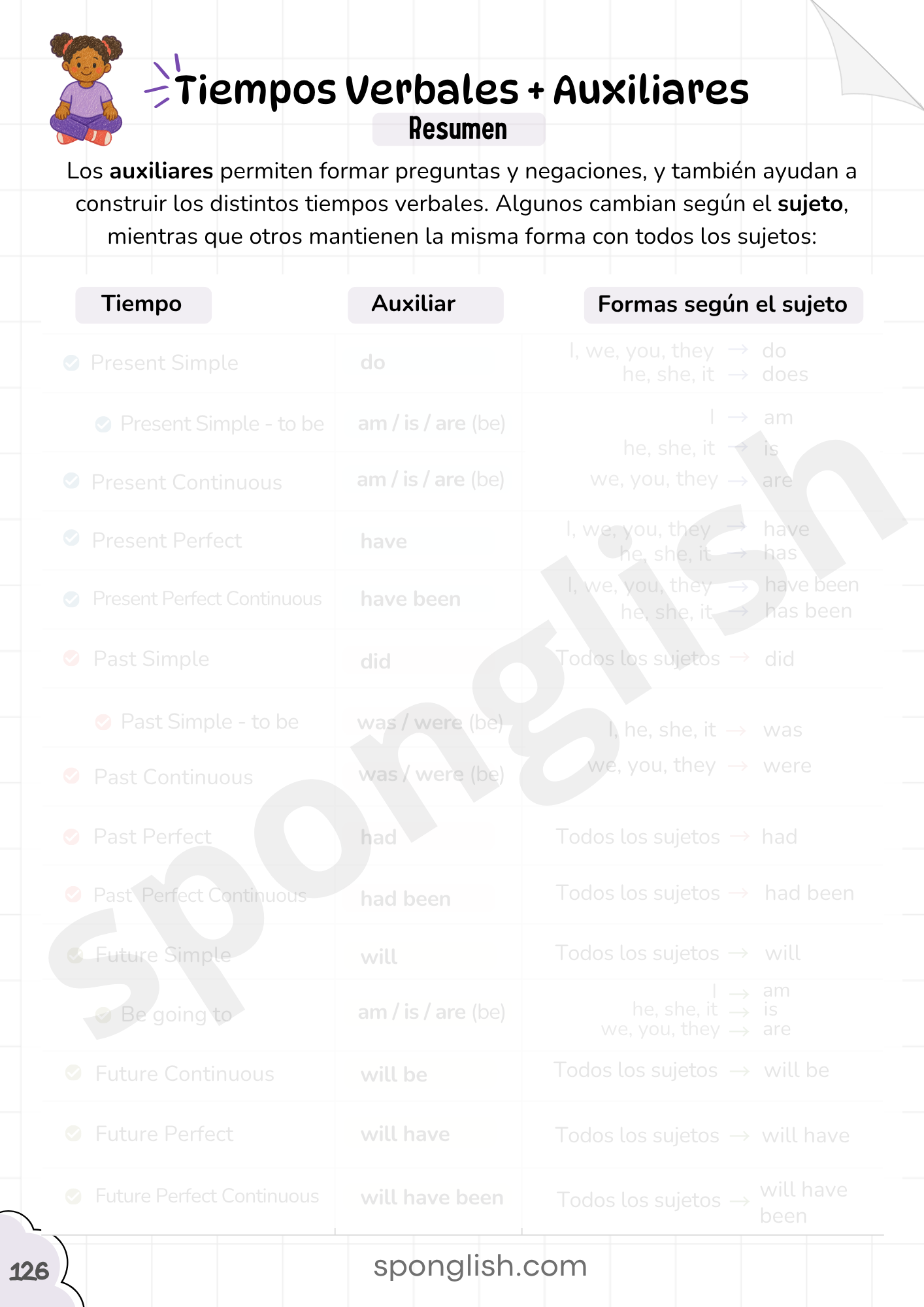 tabla auxiliares en inglés