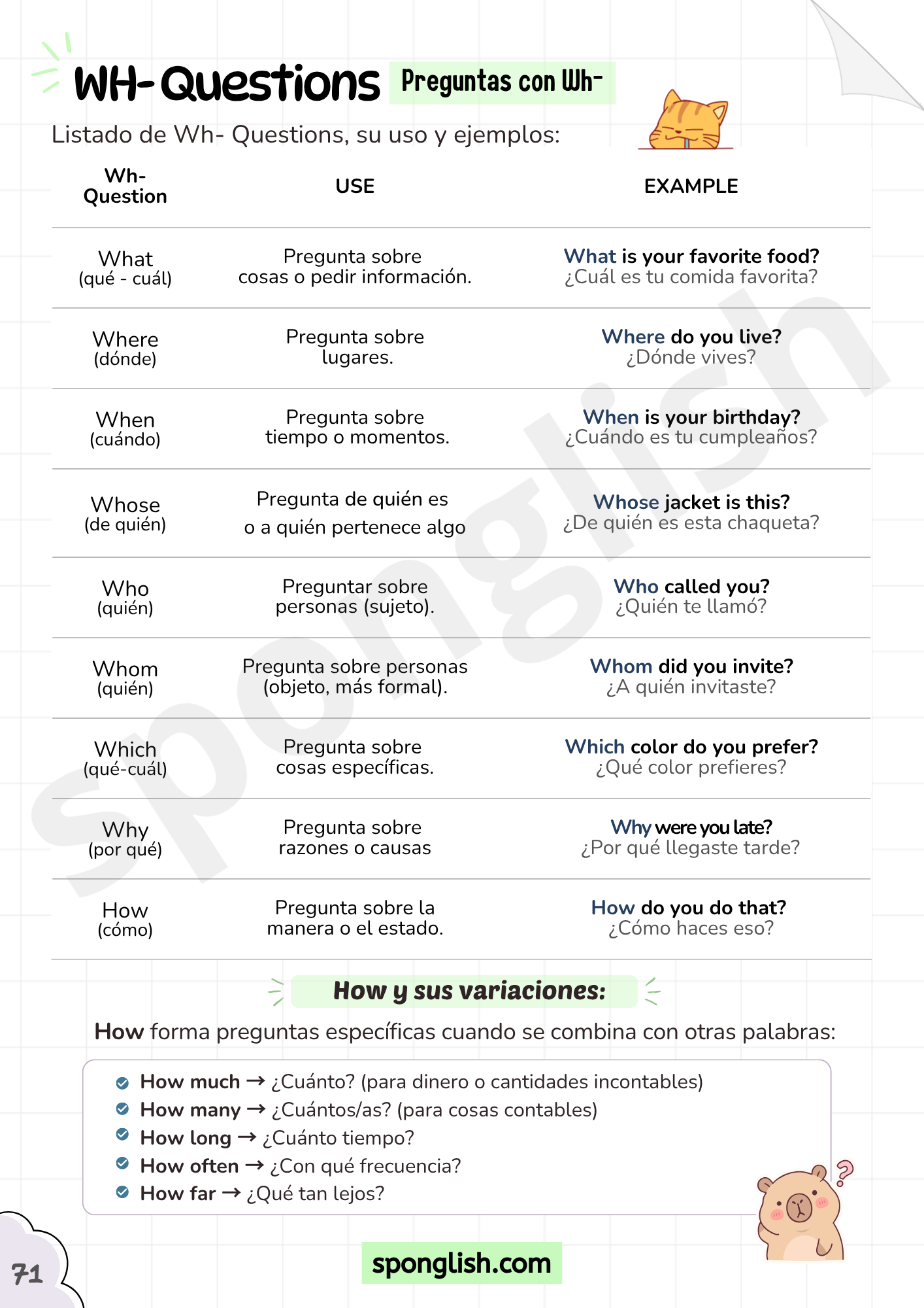 tabla wh questions en inglés